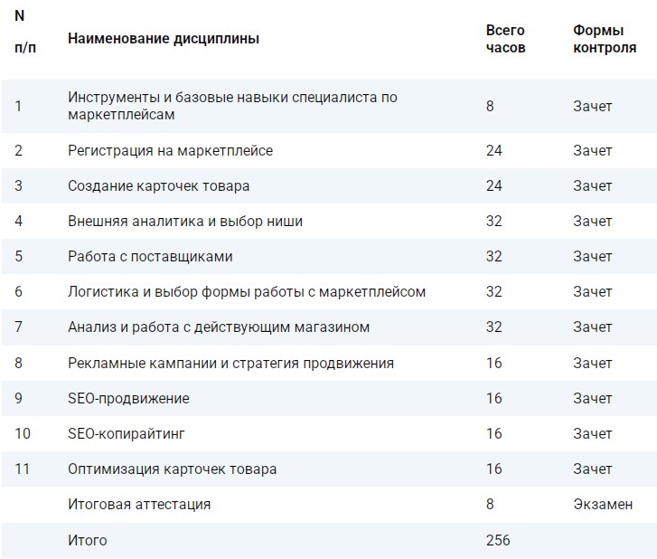 Менеджер маркетплейсов с дипломом